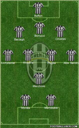 Juventus Formation 2015