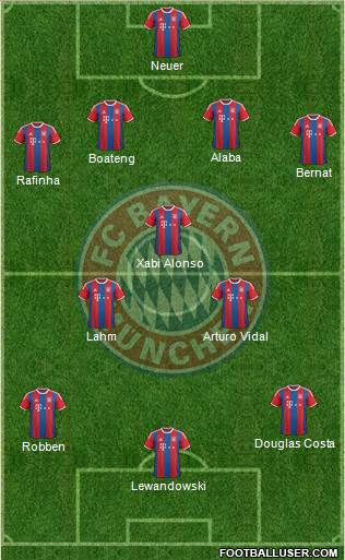 FC Bayern München Formation 2015