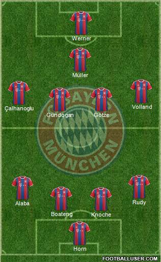 FC Bayern München Formation 2015