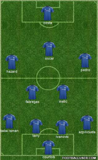 Chelsea Formation 2015