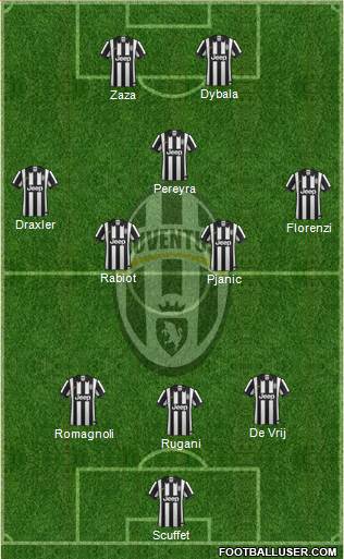 Juventus Formation 2015