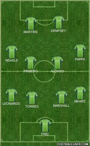 Seattle Sounders FC Formation 2015