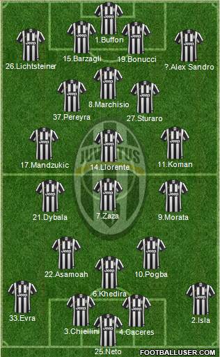 Juventus Formation 2015