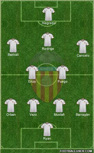 Valencia C.F., S.A.D. Formation 2015
