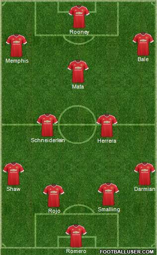 Manchester United Formation 2015