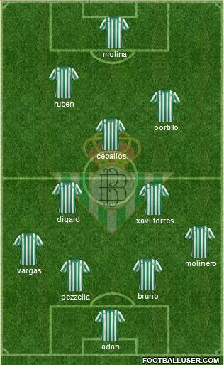 Real Betis B., S.A.D. Formation 2015