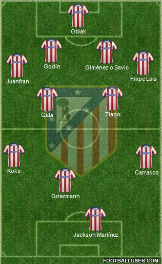 C. Atlético Madrid S.A.D. Formation 2015