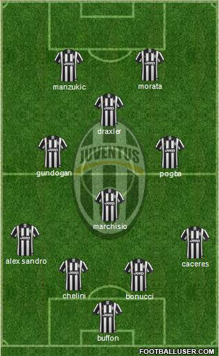 Juventus Formation 2015