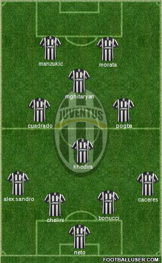 Juventus Formation 2015