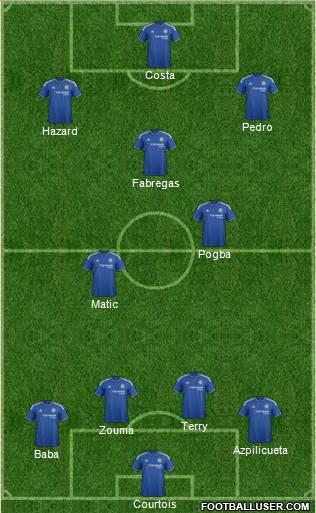 Chelsea Formation 2015