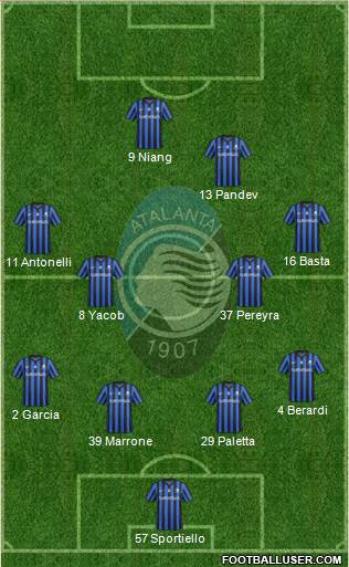 Atalanta Formation 2015