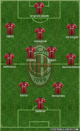 A.C. Milan Formation 2015