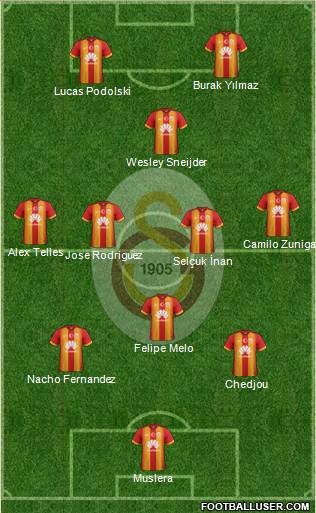 Galatasaray SK Formation 2015
