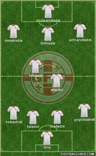 Georgia Formation 2015