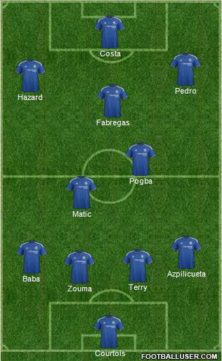 Chelsea Formation 2015