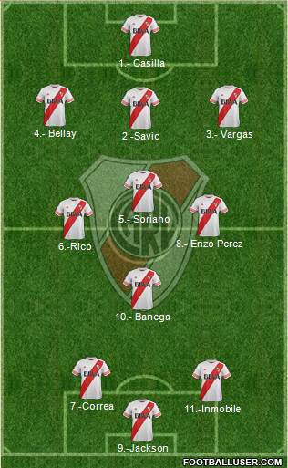 River Plate Formation 2015