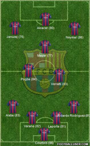 F.C. Barcelona Formation 2015