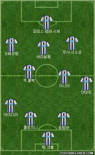 Newcastle United Formation 2015