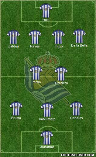 Real Sociedad S.A.D. Formation 2015