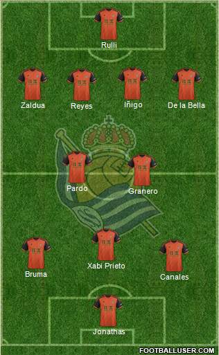 Real Sociedad S.A.D. Formation 2015