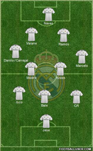 Real Madrid C.F. Formation 2015