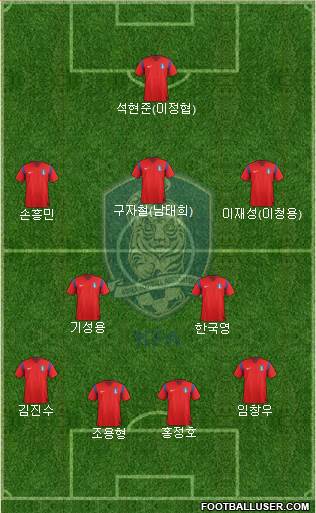 South Korea Formation 2015