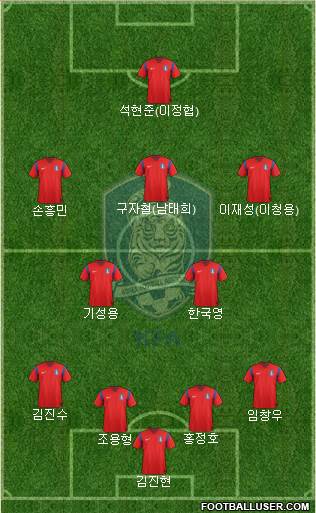 South Korea Formation 2015