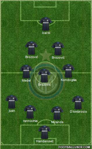 F.C. Internazionale Formation 2015