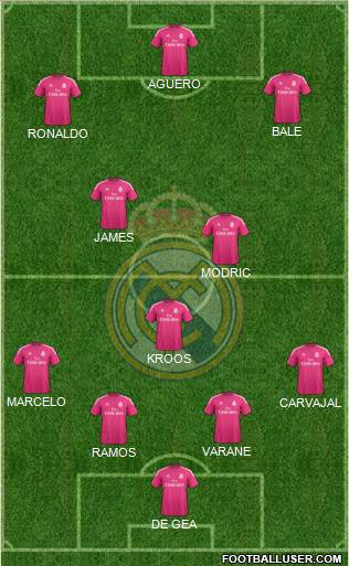 Real Madrid C.F. Formation 2015