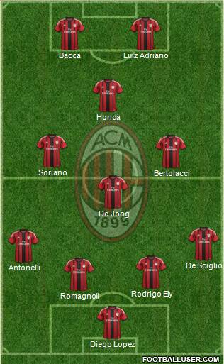 A.C. Milan Formation 2015
