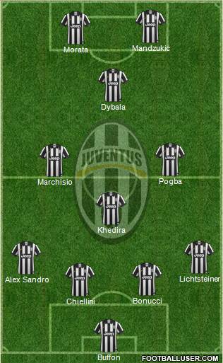 Juventus Formation 2015