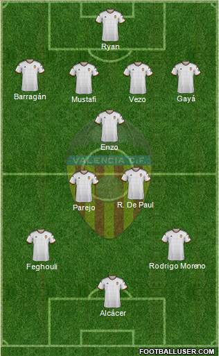 Valencia C.F., S.A.D. Formation 2015