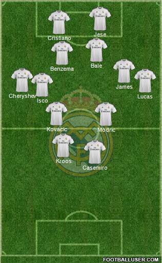 Real Madrid C.F. Formation 2015