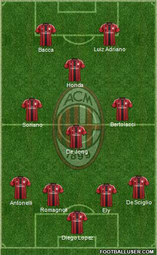A.C. Milan Formation 2015