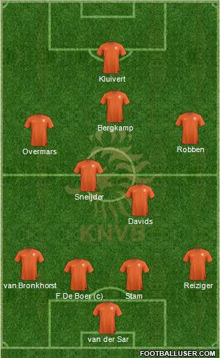 Holland Formation 2015