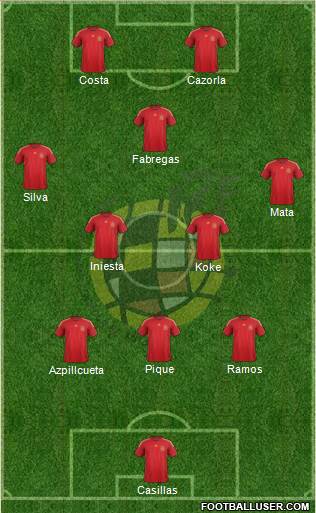 Spain Formation 2015