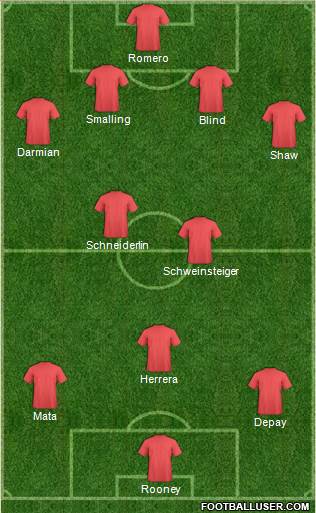 Manchester United Formation 2015