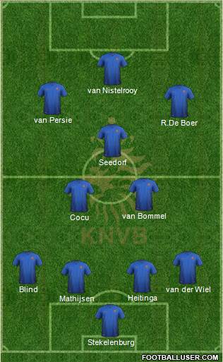 Holland Formation 2015