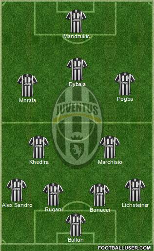 Juventus Formation 2015
