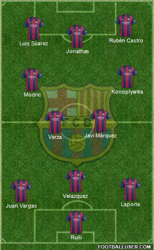 F.C. Barcelona Formation 2015
