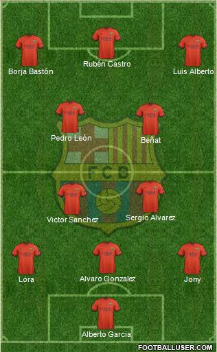 F.C. Barcelona Formation 2015