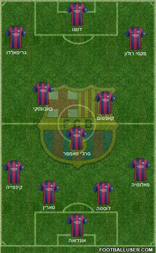F.C. Barcelona B Formation 2015