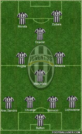 Juventus Formation 2015