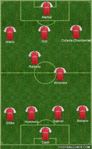 Arsenal Formation 2015