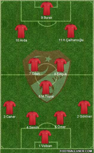 Turkey Formation 2015