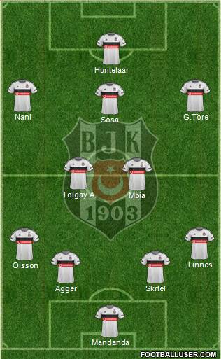 Besiktas JK Formation 2015