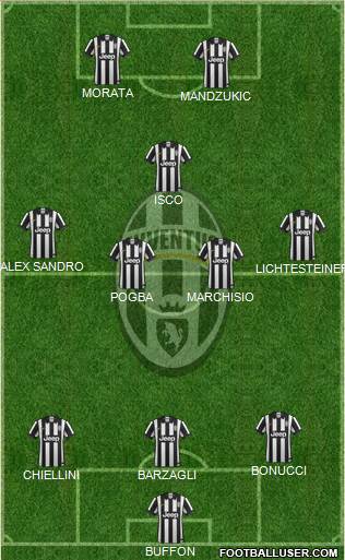 Juventus Formation 2015