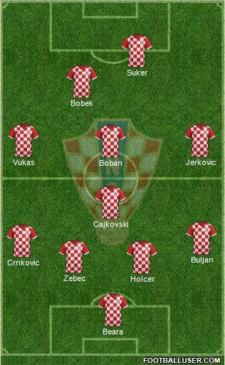 Croatia Formation 2015