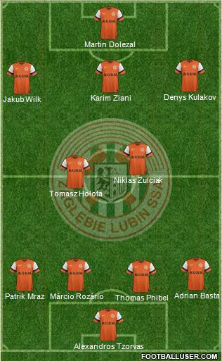 Zaglebie Lubin Formation 2015