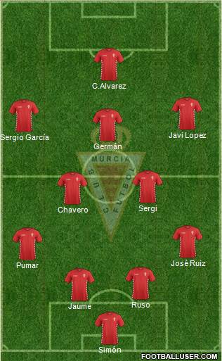 Real Murcia C.F., S.A.D. Formation 2015